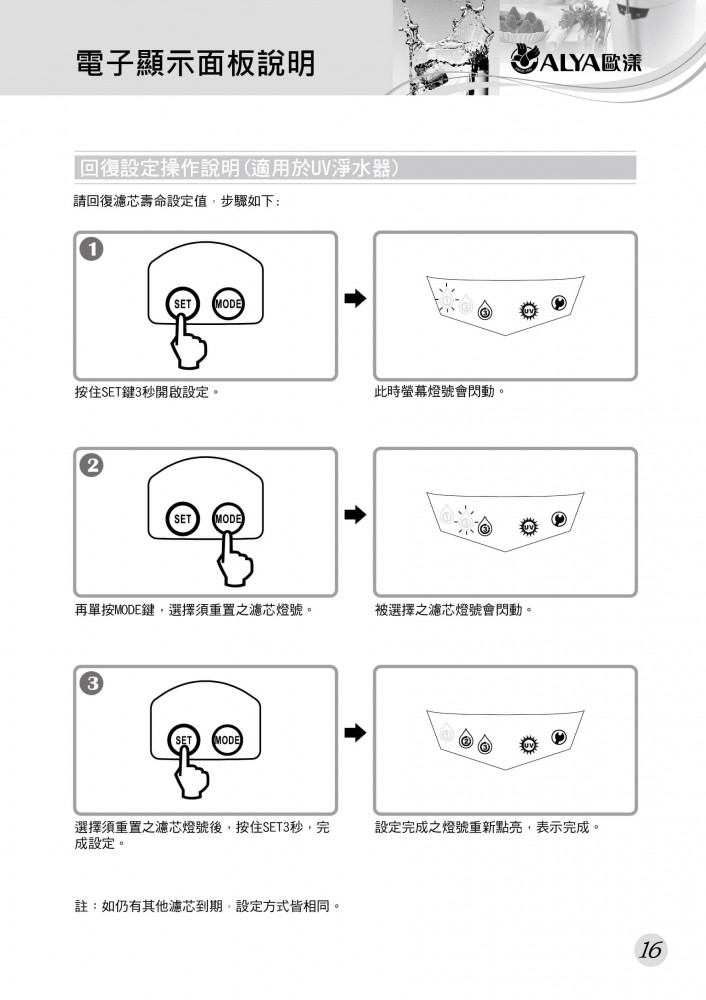 歐漾淨水CTE-200_SuperClean UV智慧型淨水器說明書